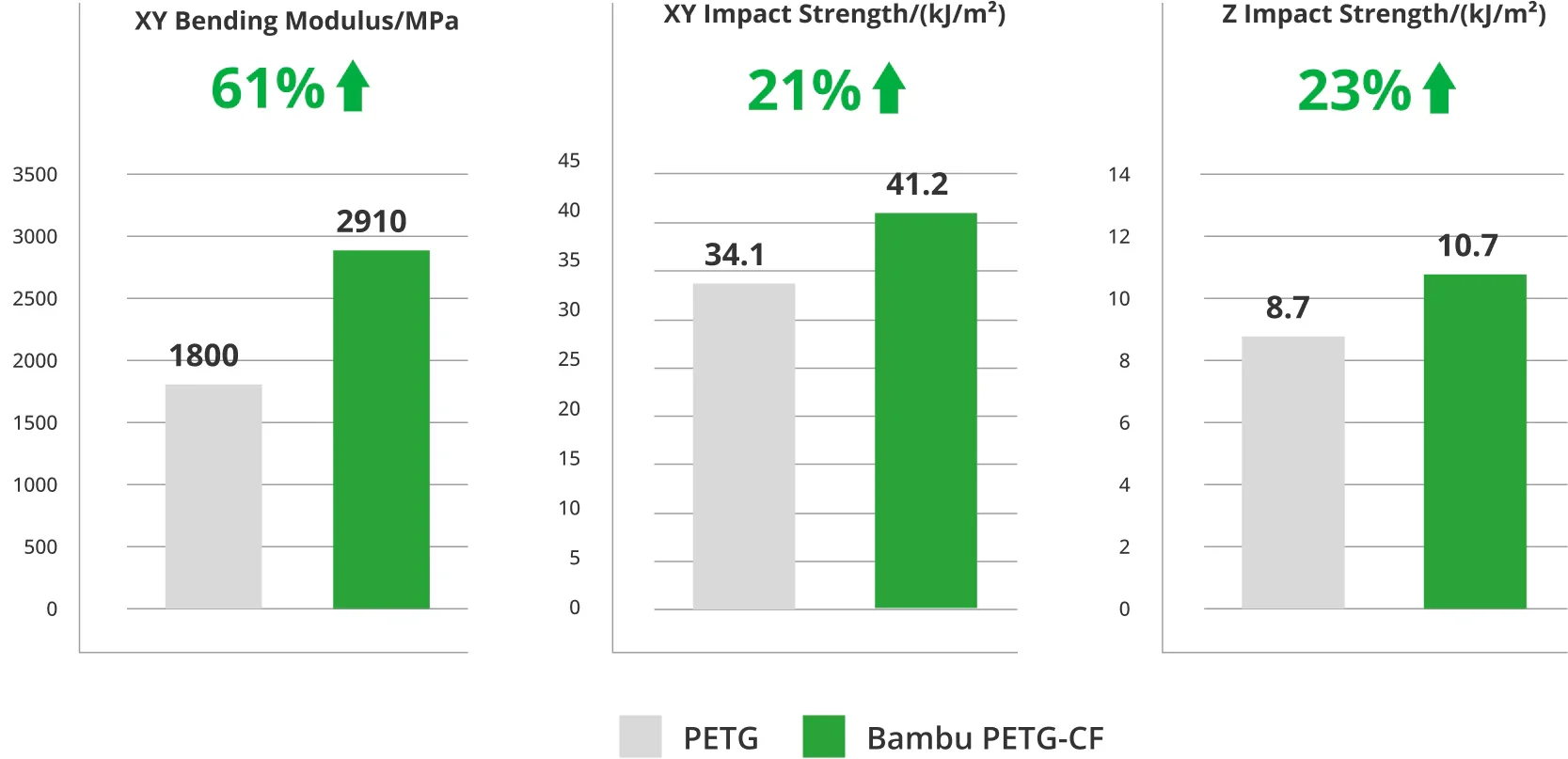 Bambu Lab PETG-CF - Image 4
