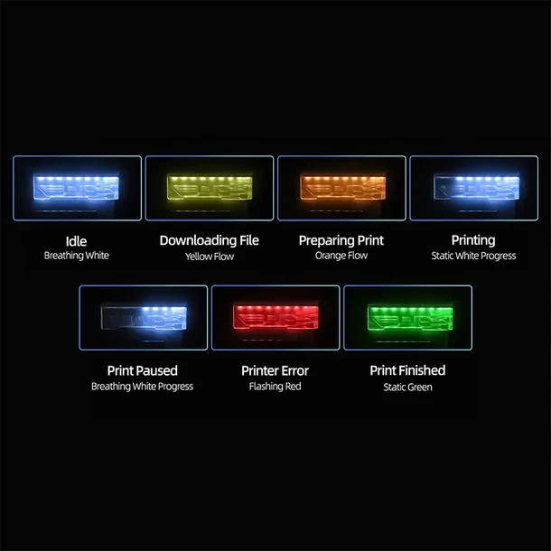 BIQU Panda Alarm Wireless Audio Visual Alarm Notify Print Completion and Errors for P1 Series - Image 6