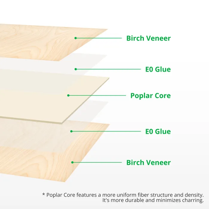 3mm Birch Plywood (6pcs) - YA002 - Image 4