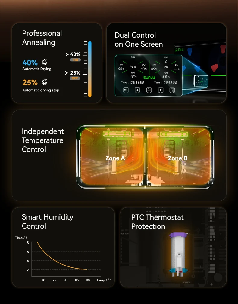 Sunlu S4 Pro Filament Dryer - Image 2