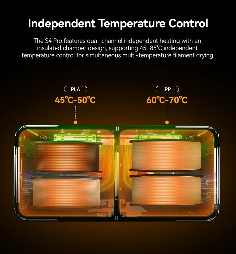 Sunlu S4 Pro Filament Dryer - Image 3