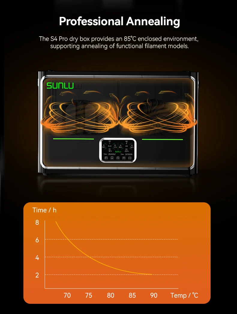 Sunlu S4 Pro Filament Dryer - Image 5
