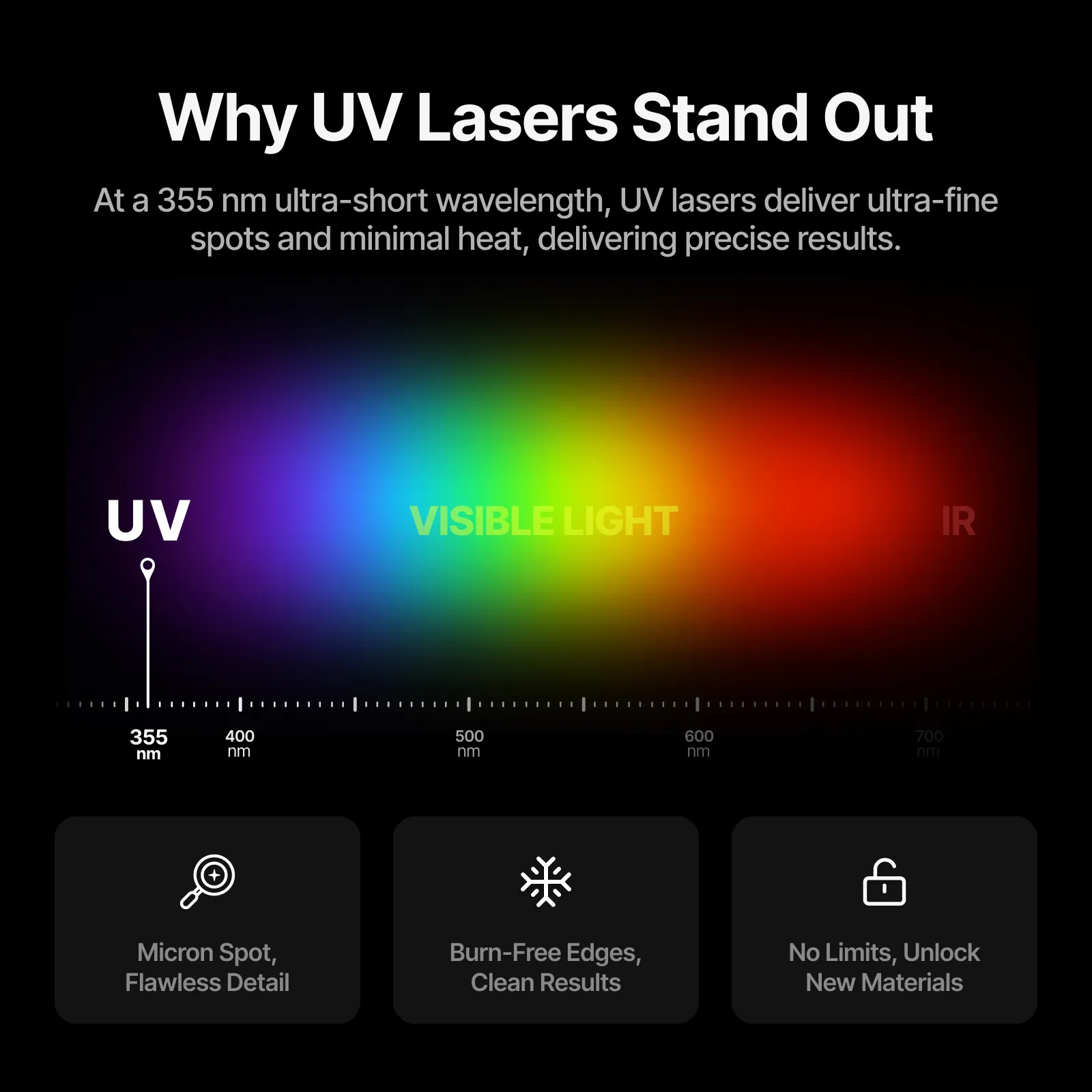 xTool F2 Ultra UV 5W UV Laser Engraver - Image 4