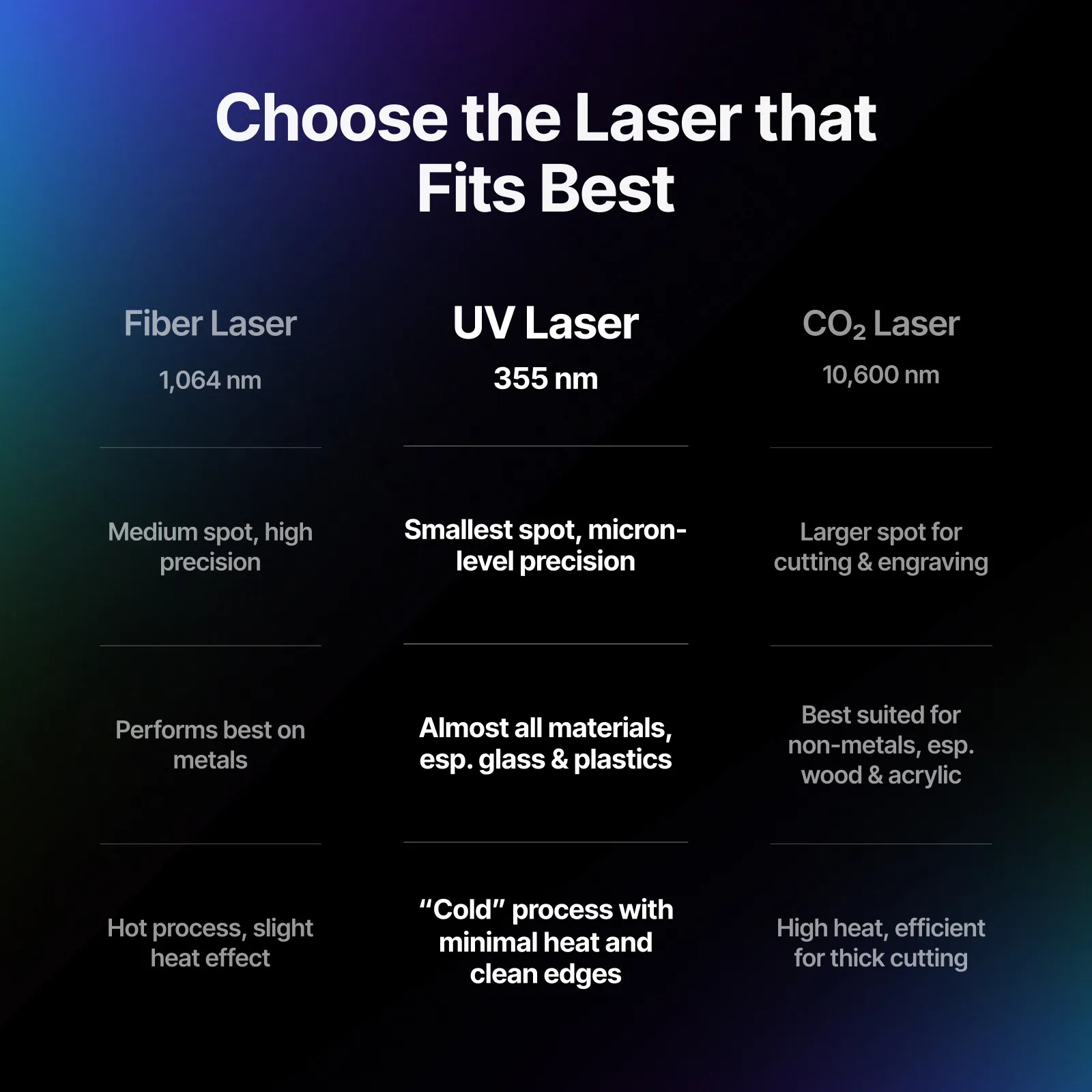xTool F2 Ultra UV 5W UV Laser Engraver - Image 5